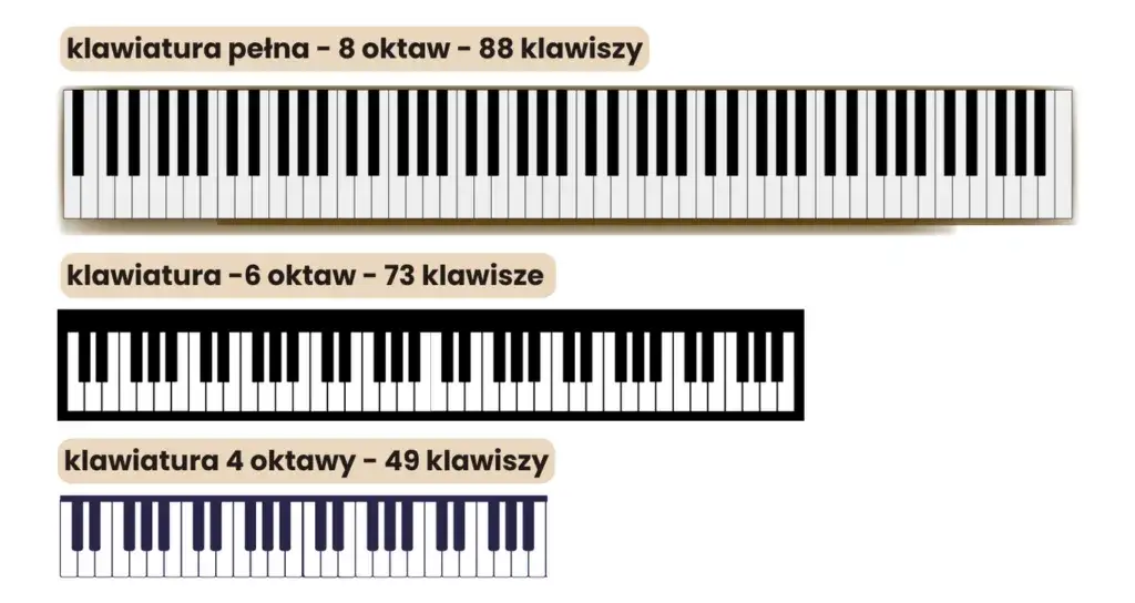 klawiatura pianina oktawy oznaczenia Helmholtza