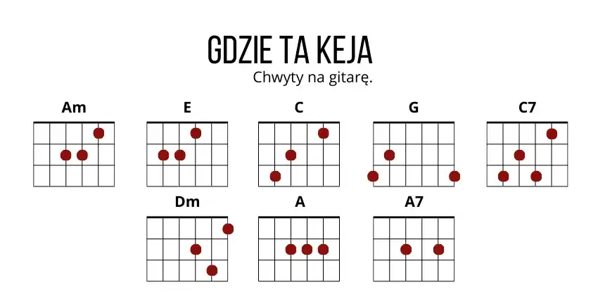 tekst piosenki gdzie ta keja chwyty gitara